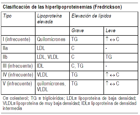 Controlip Capsulas Duras