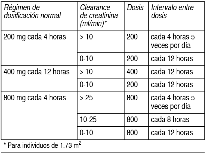 Precio De Aciclovir Xiclovir