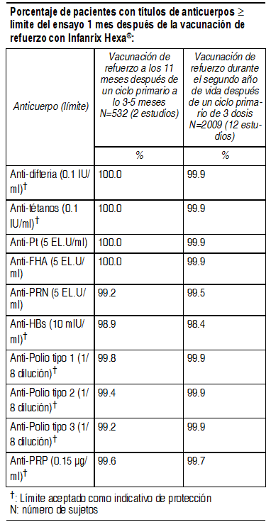 INFANRIX HEXA   4540t2 