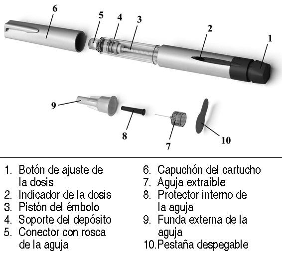 OVIDREL Solución Inyectable