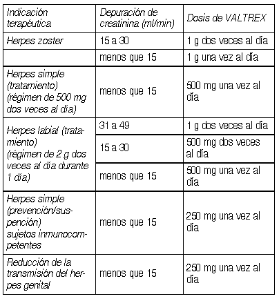 Valtrex Medicamento Precio